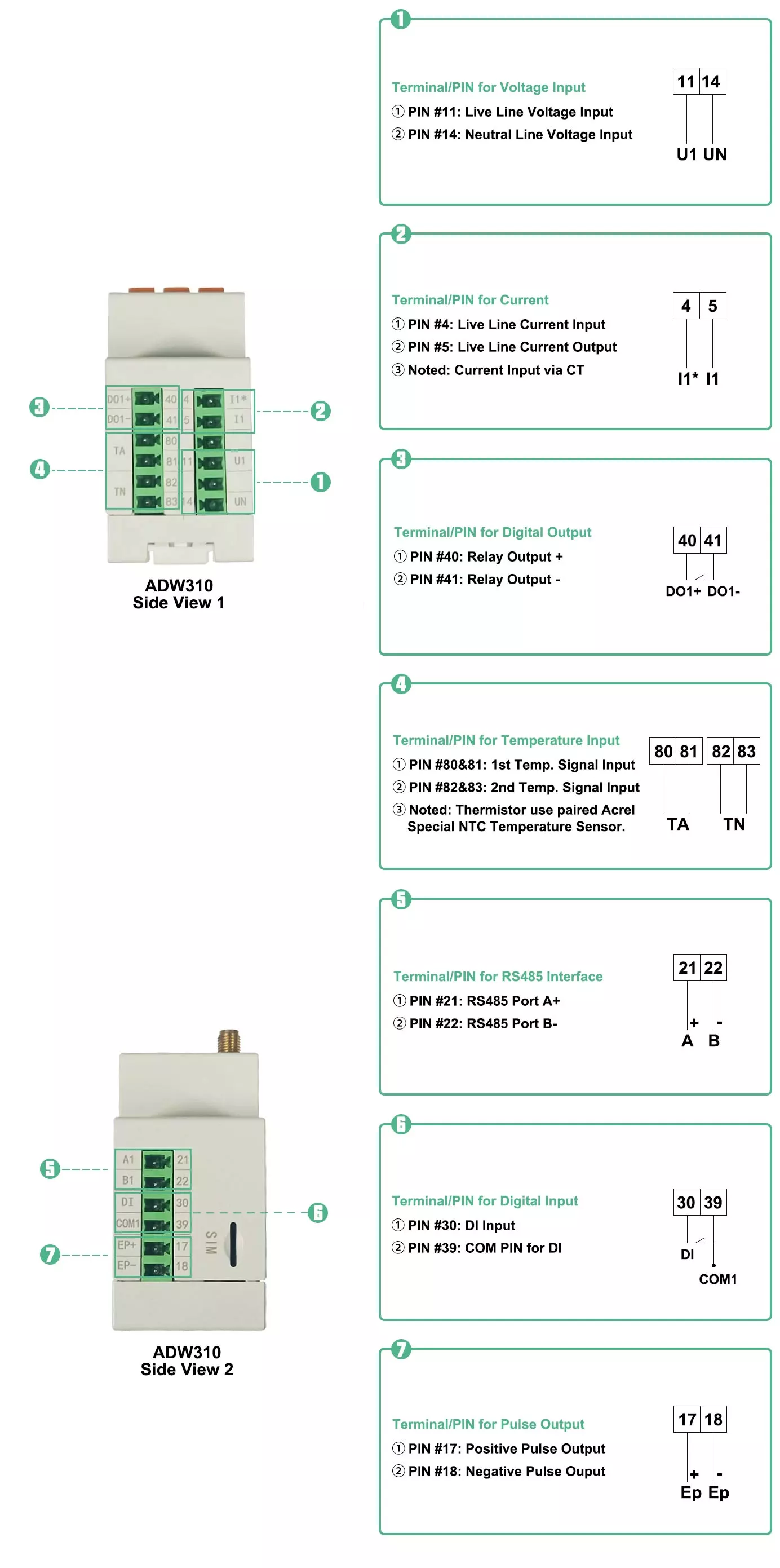 PIN/Terminal overview of ADW310 Series